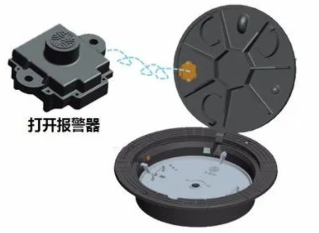 氣體傳感器在智能井蓋監(jiān)測系統(tǒng)中的應用